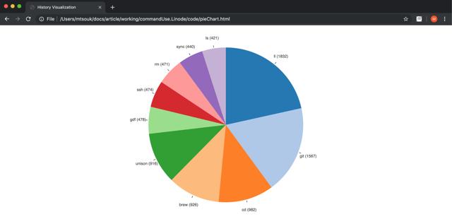 js_pie_chart.png