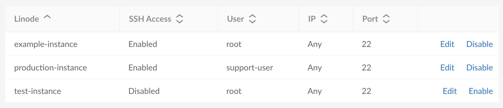 Screenshot of SSH Access settings for each Compute Instance